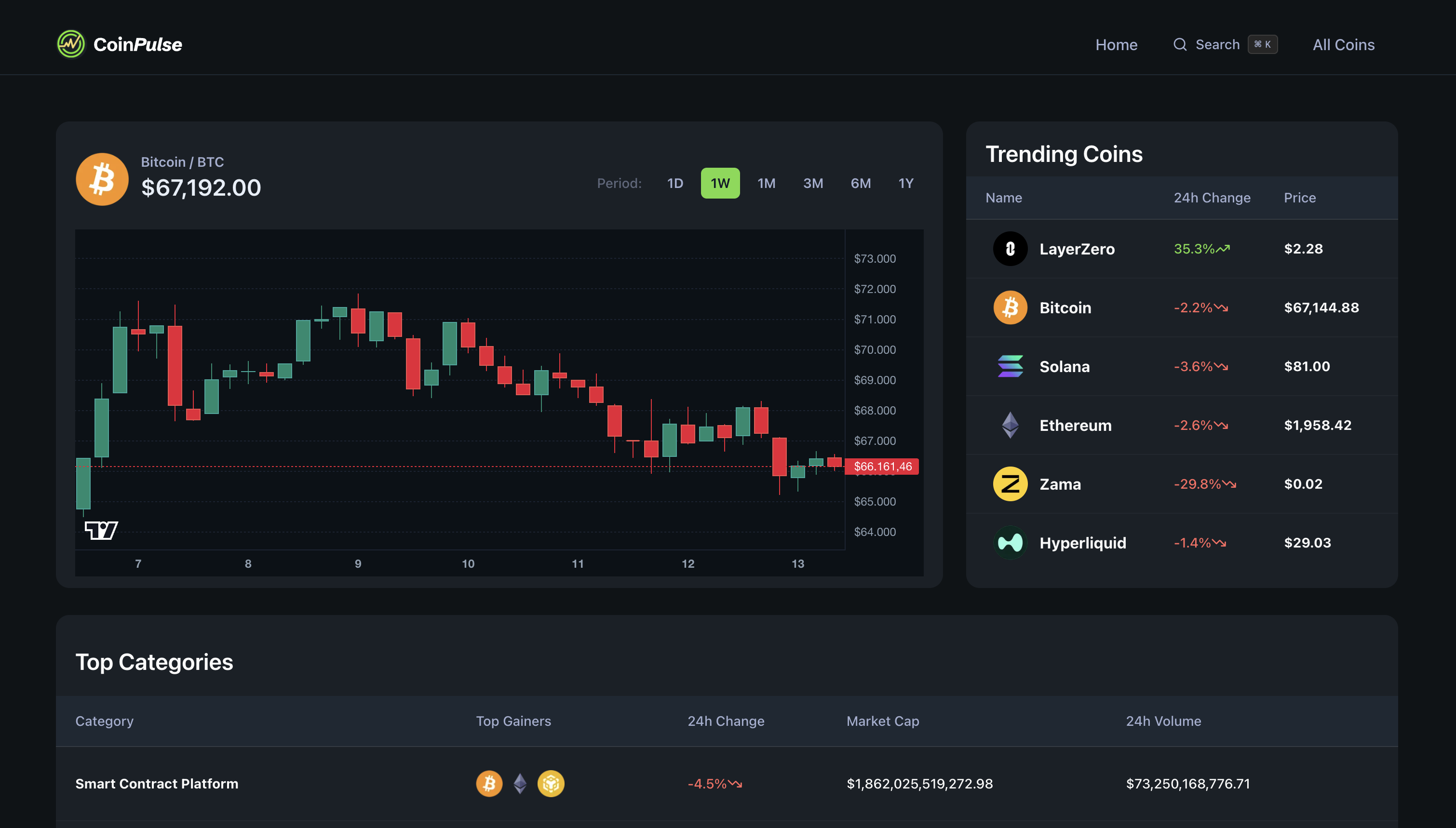 CoinPulse